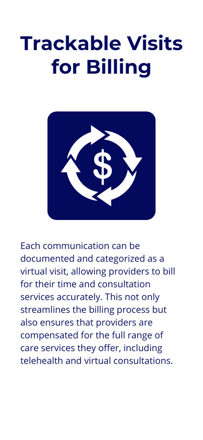 Trackable Visits for Billing: Each communication can be documented and categorized as a virtual visit, allowing providers to accurately bill for their time and consultation services. This not only streamlines the billing process but also ensures that providers are compensated for the full range of care services they offer, including telehealth and virtual consultations.